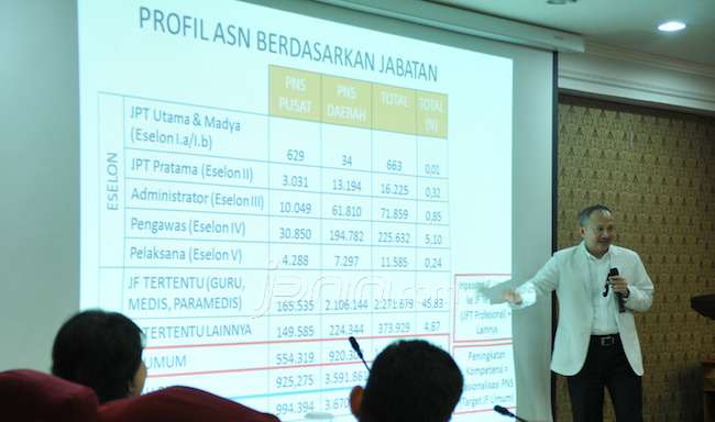 42 Persen PNS di Kantor Hanya Bengong