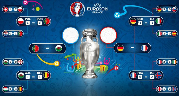 Ini jadwal Semifinal Euro 2016