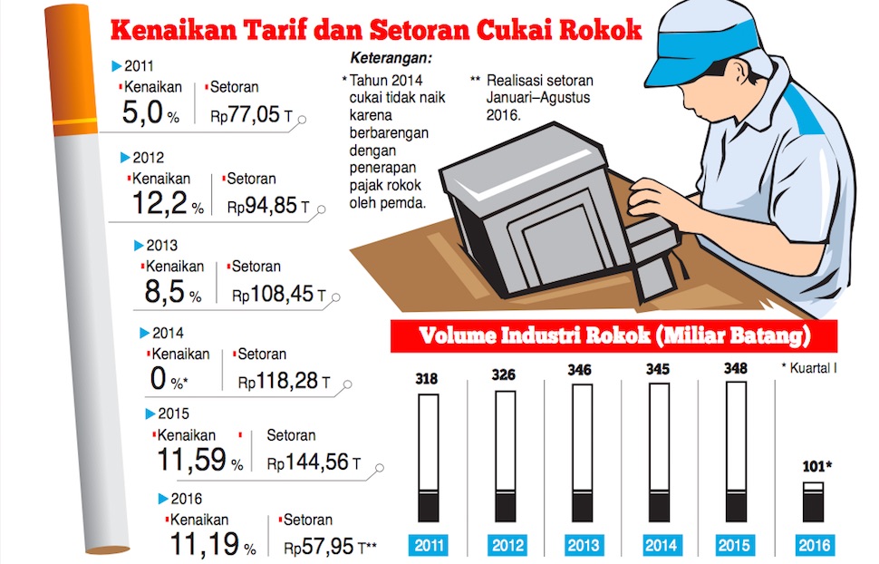 Menkeu Sri Mulyani Turun Tangan Redam Isu Kenaikan Harga Rokok