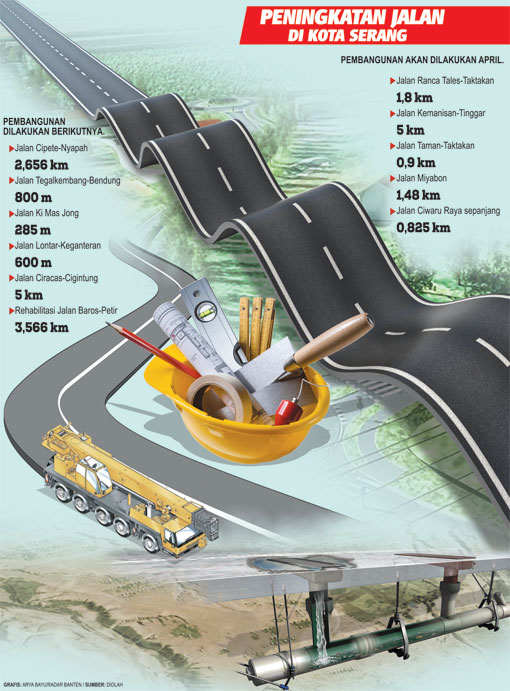 Sering Rusak, Jalan di Kota Serang Bakal Dibeton