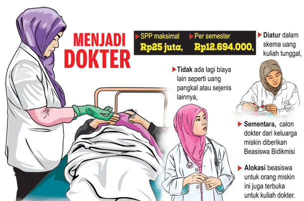 SPP Kuliah Kedokteran Maksimal Rp25 Juta