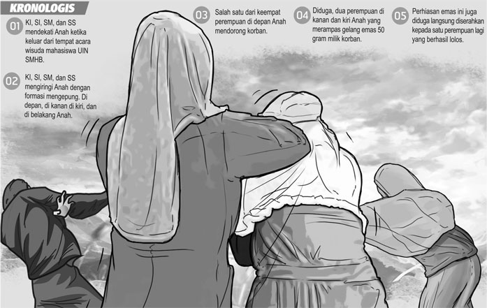 Polisi Lepas Empat Perempuan Terduga Jambret di Wisuda UIN Banten