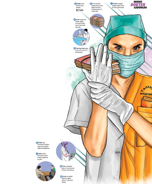 Ngaku Dokter Bedah, Perempuan Ini Tipu Warga Serang
