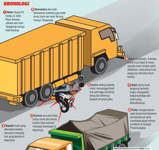 Gagal Nyalip, Pengendara Motor Tewas Terlindas Dump Truck