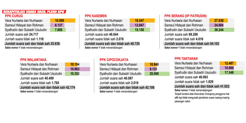 Vera Legawa dengan Hasil Pilkada
