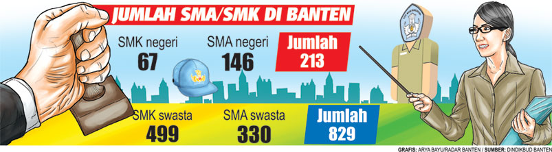 Bak Kisah Sangkuriang, Dewan Nilai Pergub Pendidikan Gratis Dibuat Dadakan