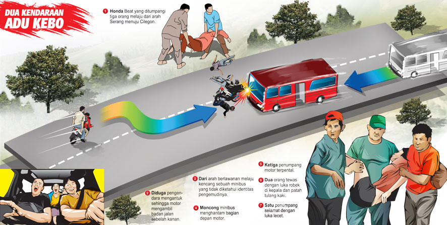 Jalan Raya Serang-Cilegon Kembali Makan Korban, Tiga Orang Tewas