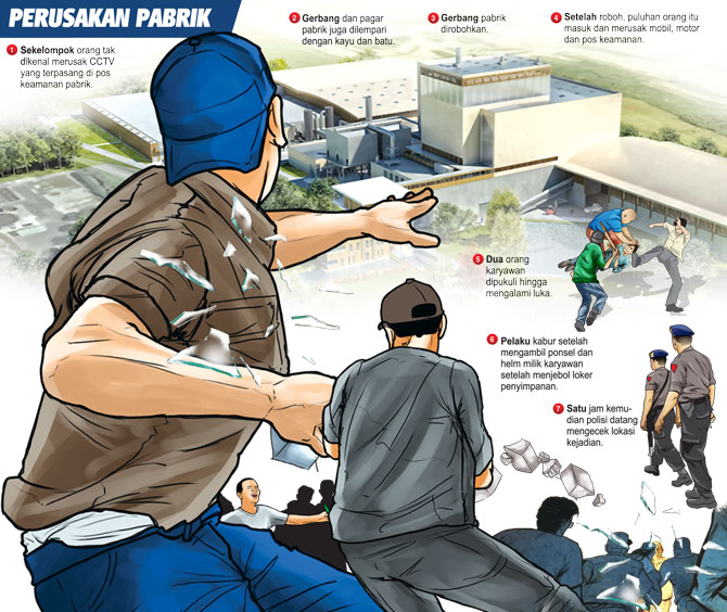 Puluhan Orang Rusak Pabrik di Cikande Dini Hari