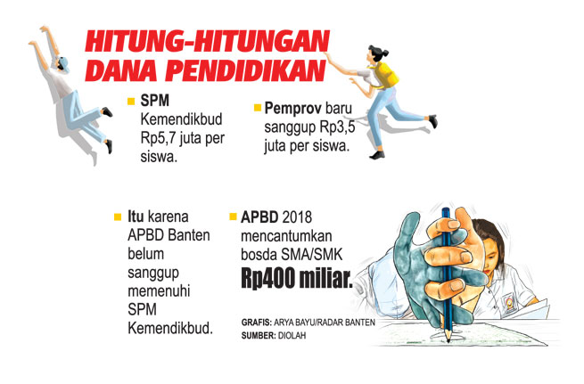 Juklak dan Juknis Belum Ada, Pergub Pendidikan Belum Aplikatif