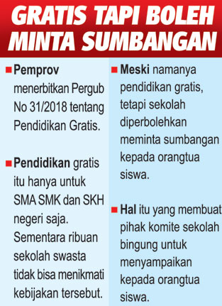 Komite Sekolah Bingung dengan Kebijakan WH