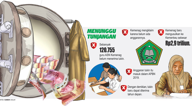 Tunjangan Guru ASN Kemenag Macet