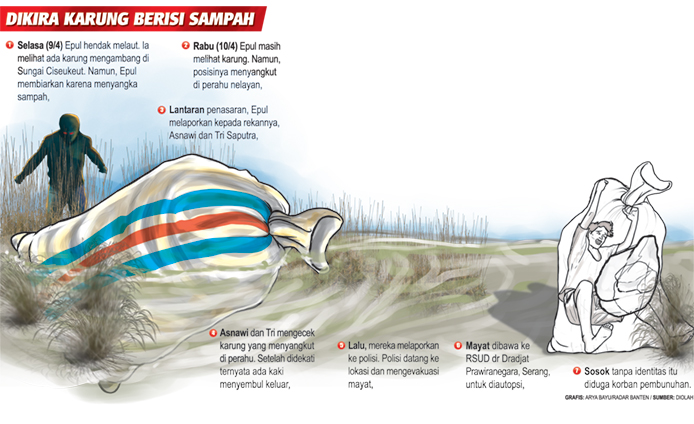 Lagi, Mayat Dalam Karung Ditemukan