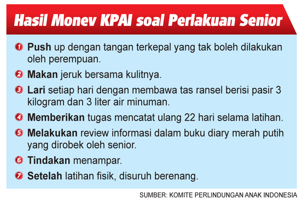 Kematian Anggota Paskibra Aurel: Perlakuan Senior Dinilai Berlebihan