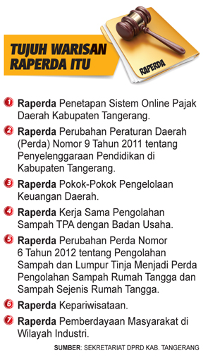 Dewan Baru Diwarisi Tujuh Raperda