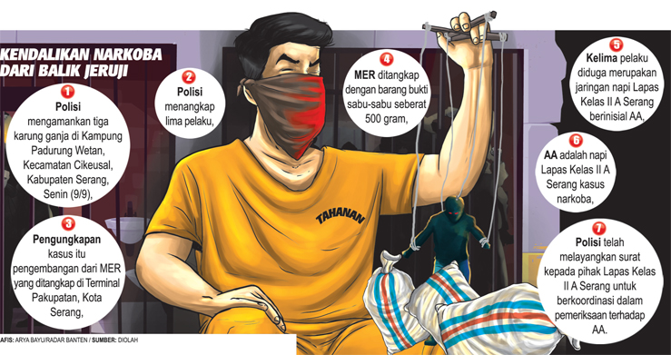 Napi Lapas Serang Kendalikan Ganja 3 Karung