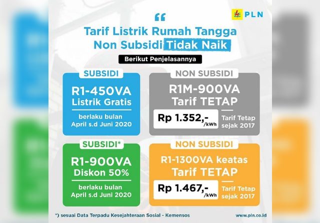 PLN Pastikan Tarif Listrik April-Juni Tidak Naik