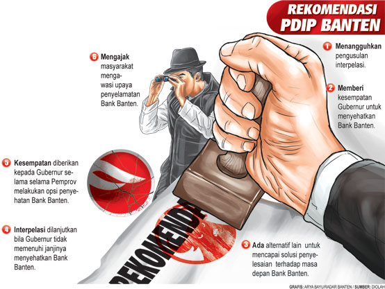 Interpelasi Terhadap Gubernur Ditangguhkan