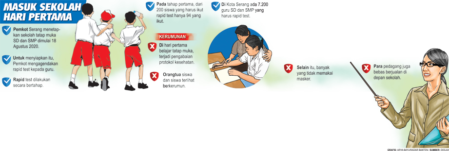 Dindikbud Ancam Tahan Sertifikasi Guru