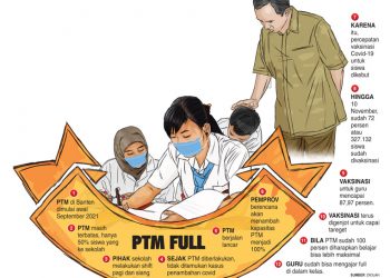 Kapasitas PTM Diusulkan 100 Persen