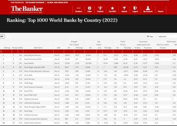 Kelas Dunia, BRI Jadi Bank Terbaik di Indonesia Versi The Banker