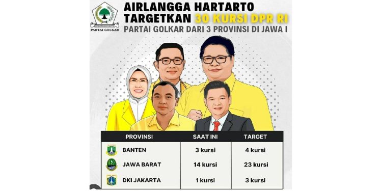 Airlangga Hartarto Targetkan 30 Kursi dari Banten, Jawa Barat, dan Jakarta