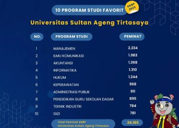 10 Jurusan dengan Peminat Terbanyak di SNBP Untirta 2023, Ada Pilihan Kamu?