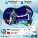 All Indonesian Final Tercipta di All England 2023, Pertarungan Fajar/Rian vs Ahsan/Hendra