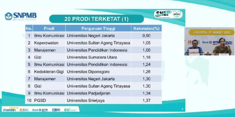 Dua Program Studi di Untirta Masuk 20 Terketat di Jalur SNBP 2023