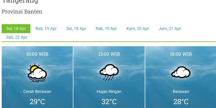 Simak Prakiraan Cuaca Tangerang 18 Sampai 22 April 2023
