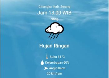 Hari Ini 8 Kecamatan di Kabupaten Serang Diprediksi Hujan, Cek Lokasinya