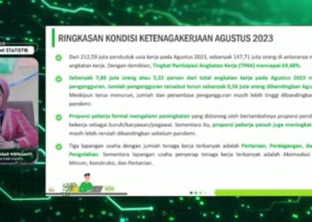 Banten Rangking Pertama Pengangguran Se-Indonesia