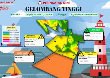 Ingin Melaut, Cek Peringatan Dini Gelombang Tinggi dari BMKG
