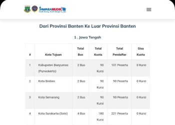 Hitungan Jam, Kuota Bus Mudik Gratis 2024 Pemprov Banten Penuh
