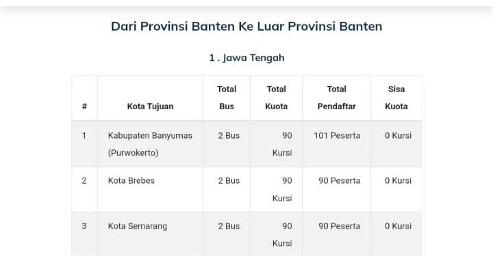 Hitungan Jam, Kuota Bus Mudik Gratis 2024 Pemprov Banten Penuh