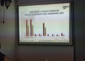 Pilkada Kabupaten Tangerang, Popularitas Maesyal Rasyid dan Mad Romli Hampir Seimbang