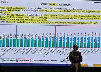 Fiskal Kota Cilegon Masuk Tiga Besar Fiskal Kuat se-Indonesia