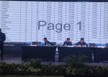 Jumlah Pemilih di Kabupaten Serang Bertambah 16.526 Orang