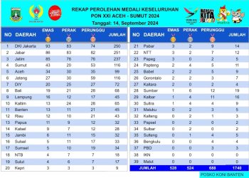 PON XXI Aceh-Sumut, Banten Peringkat 11