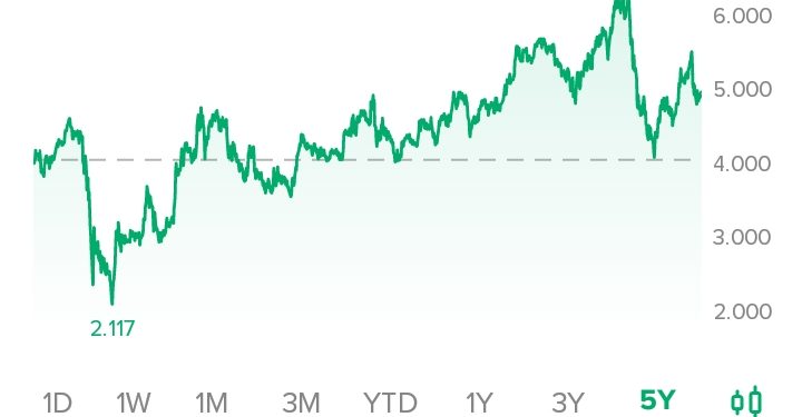 Saham BBRI Menjadi Primadona Trader lokal