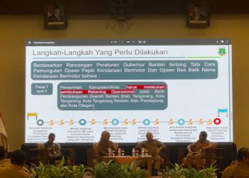 Mau Terima Opsen Pajak, Pemda Harus Buka Rekening Bank Banten