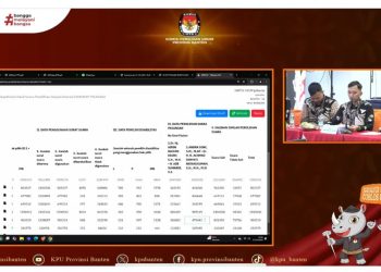 KPU Lakukan Rekapitulasi Hasil Pilgub Banten, Andra-Dimyati Unggul di Enam Daerah