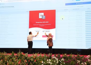 Pemerintah Kucurkan Anggaran Rp27,37 Triliun ke Banten