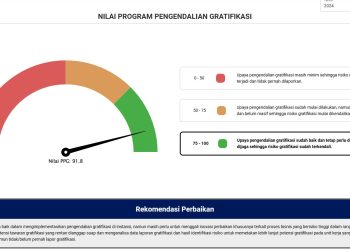 Pemprov Banten Raih Skor 91,8 Program Pengendalian Gratifikasi KPK RI