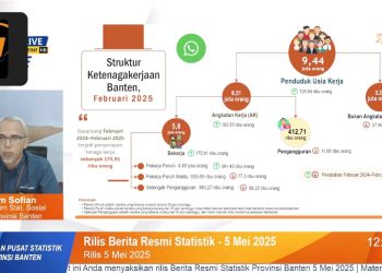 412,71 Ribu Orang Banten Masih Nganggur