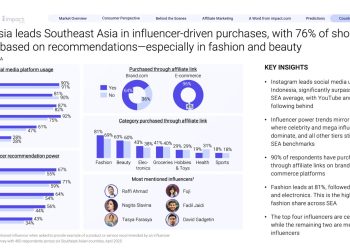 Influencer E-commerce di Asia Tenggara Makin Panas! Affiliate Marketing Jadi Senjata Utama