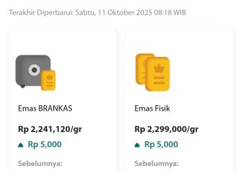 Harga Emas Antam Tembus Rp2,299 Juta per Gram, Naik Rp5.000, Ini Penyebabnya