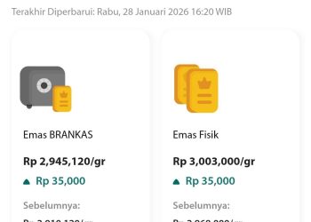 Gila! Harga Emas Antam Meroket Rp165.000 Sehari, Tembus Rp3,16 Juta per Gram