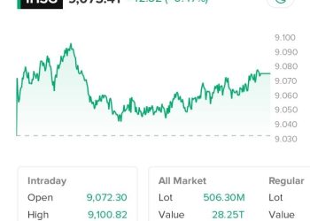 Pergerakan Saham Big Cap Menjadi Perhatian Investor Ritel di Stockbit