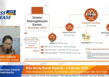 Duh, Jumlah Pengangguran di Banten Naik Belasan Ribu Orang dalam 3 Bulan