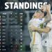 Persaingan BRI Super League Makin Sengit, Tiga Tim Ancam Geser Persib di Puncak